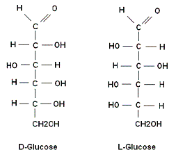 D-Glucose en L-Glucose