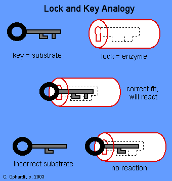 Slot en sleutel